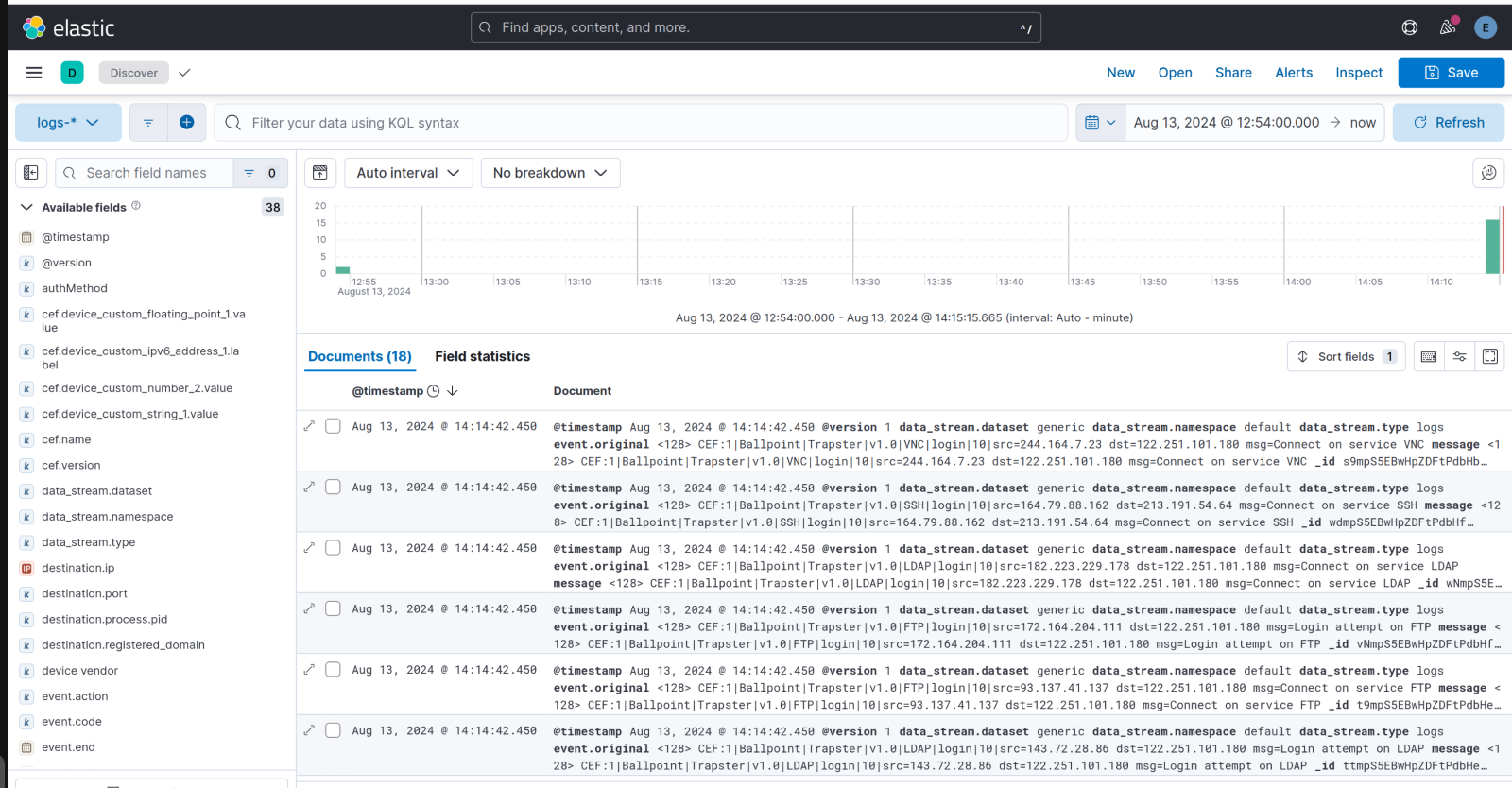 Kibana ELK