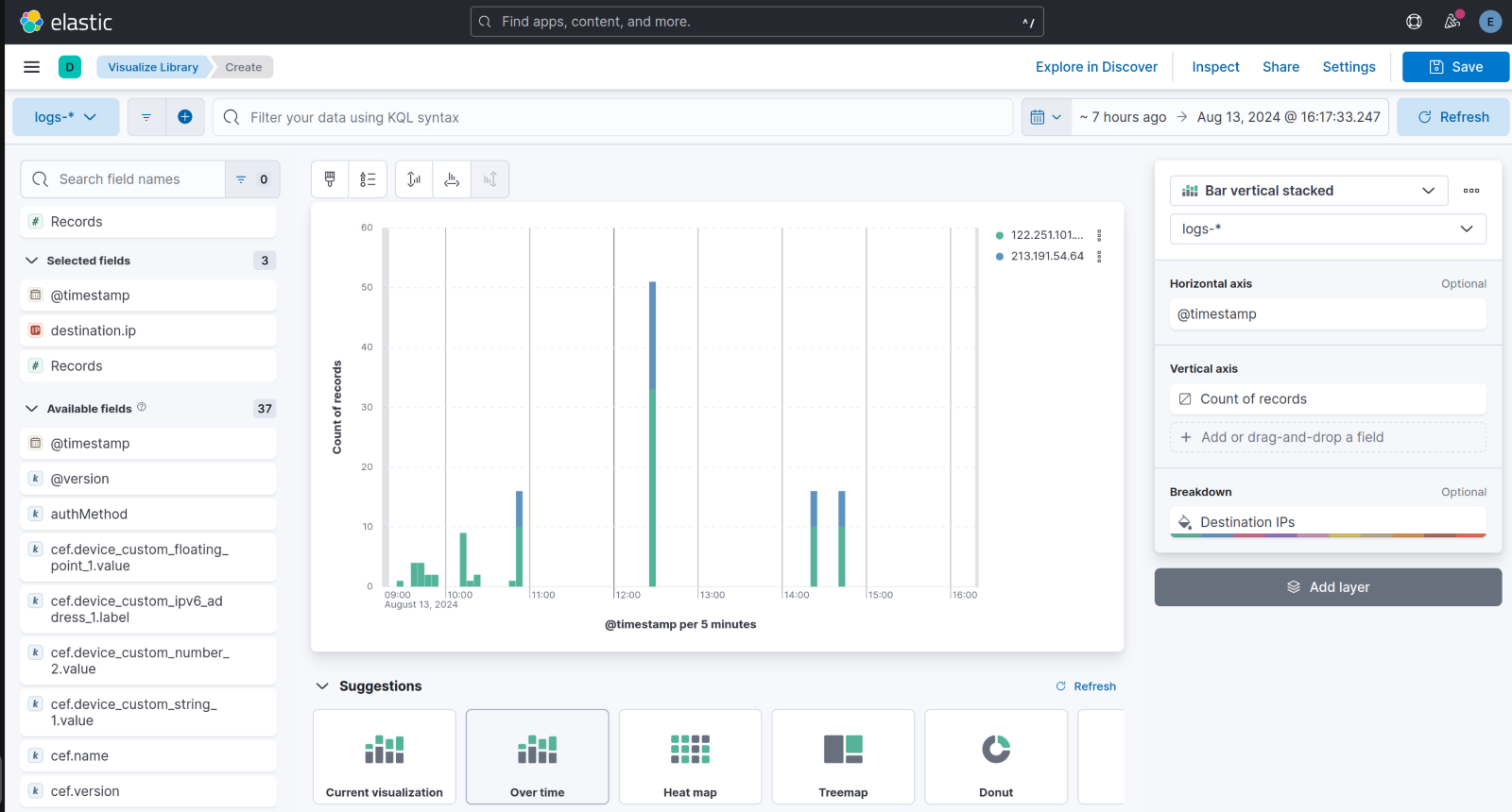 Data view ELK