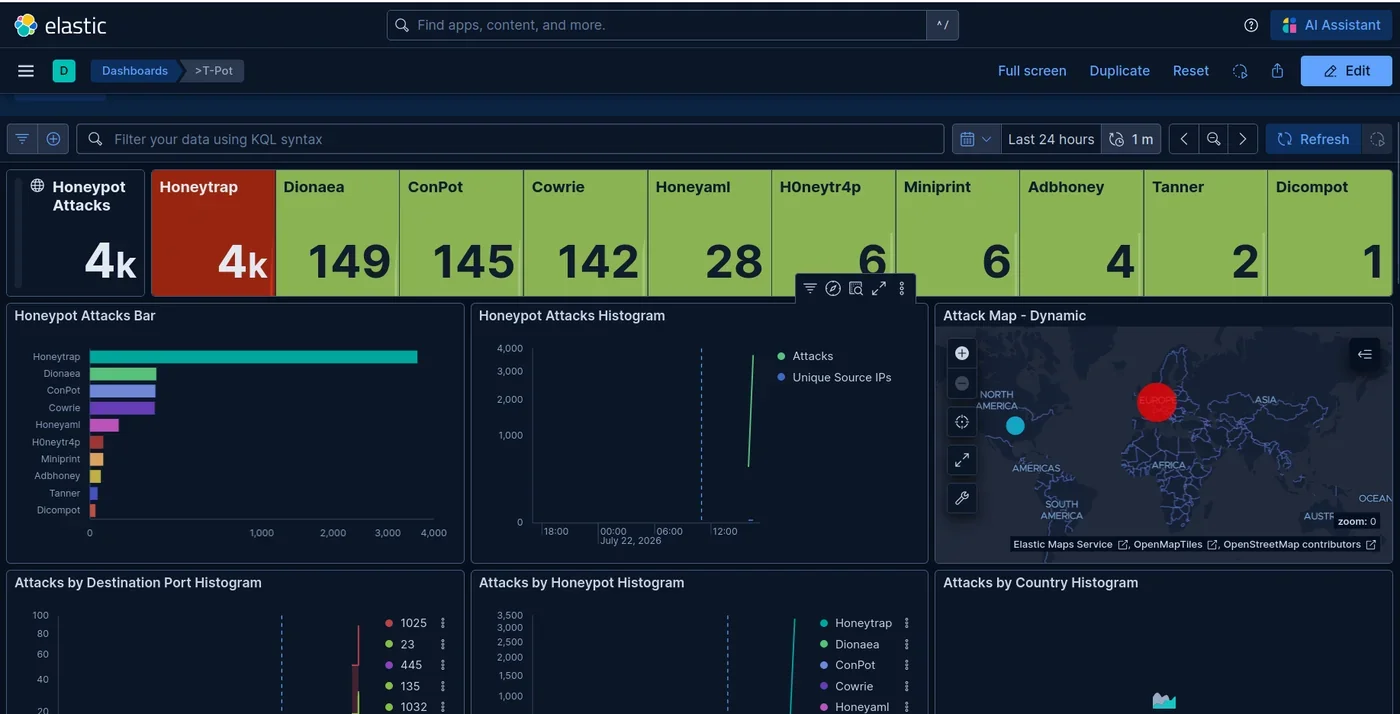 Dashboard Kibana des attaques sur T-Pot